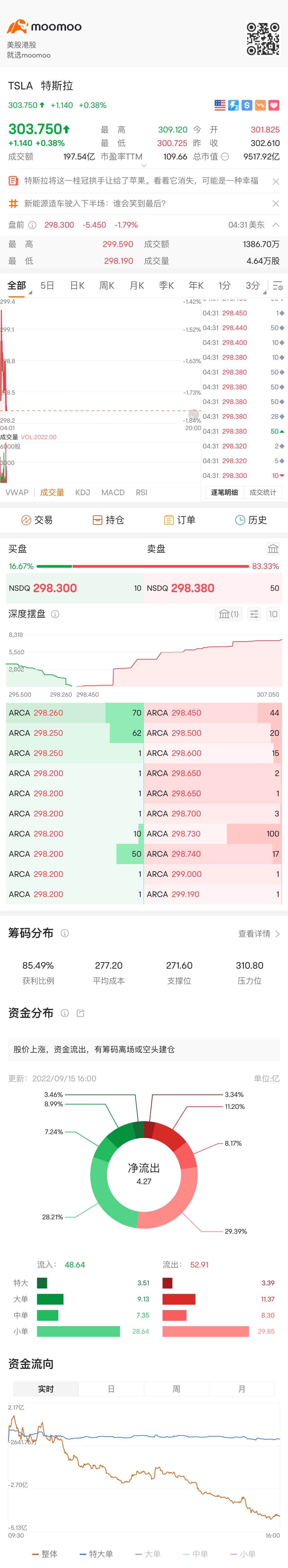 $特斯拉 (TSLA.US)$