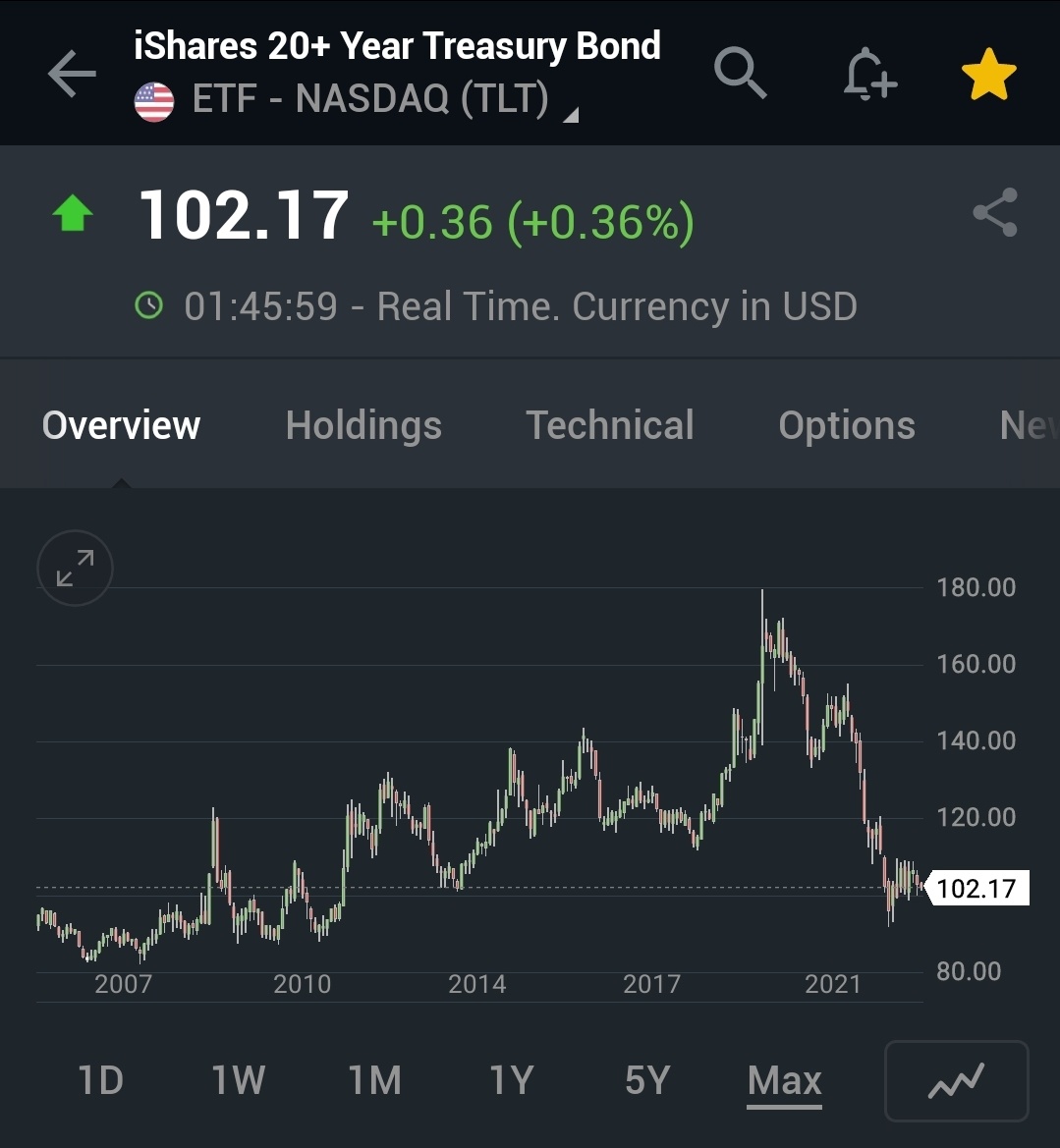 EDV和GOVZ（美国国债）etf - moomoo 社区