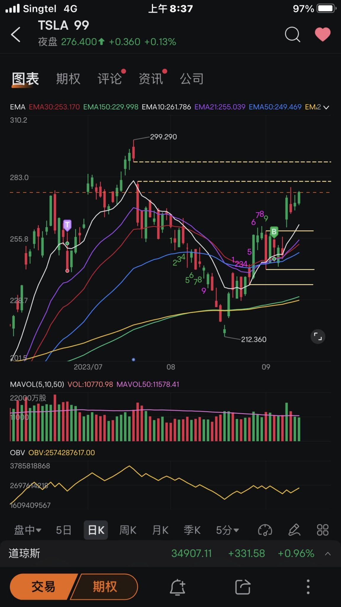 $テスラ (TSLA.US)$ なぜテスラ99と呼ばれるのですか