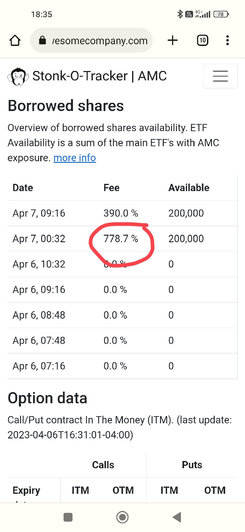 $AMC Entertainment (AMC.US)$ wow 778%