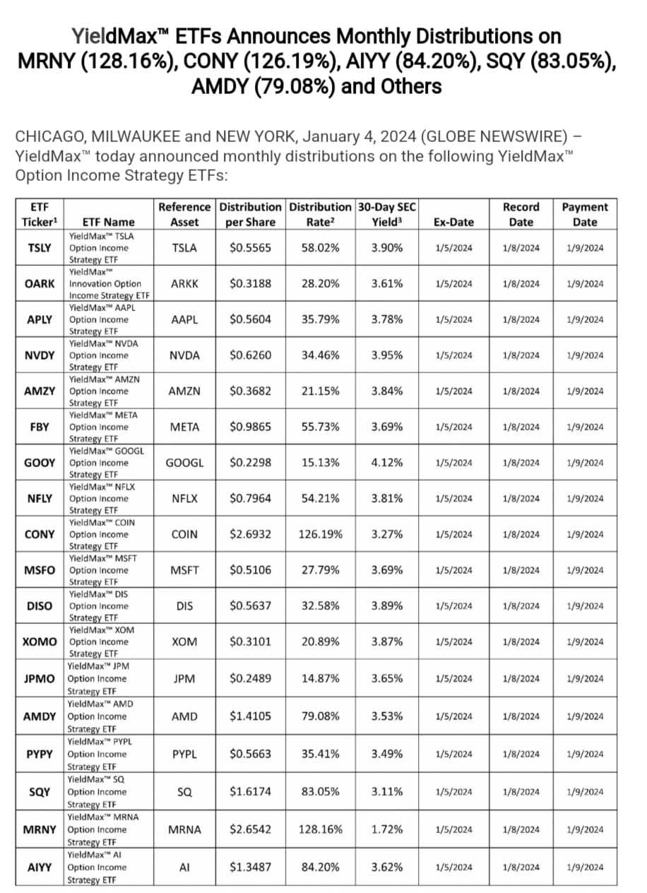 $YIELDMAX MRNA OPTION INCOME STRATEGY ETF (MRNY.US)$ $2.6542😊