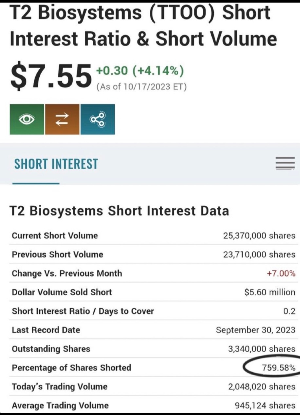 $T2 Biosystems (TTOO.US)$ Damn those thieves