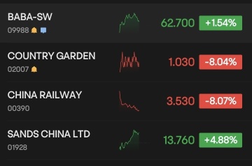 除非中國房地產和運輸股票反彈，否則科技股市的反彈應被視為愚蠢貨幣的陷阱。