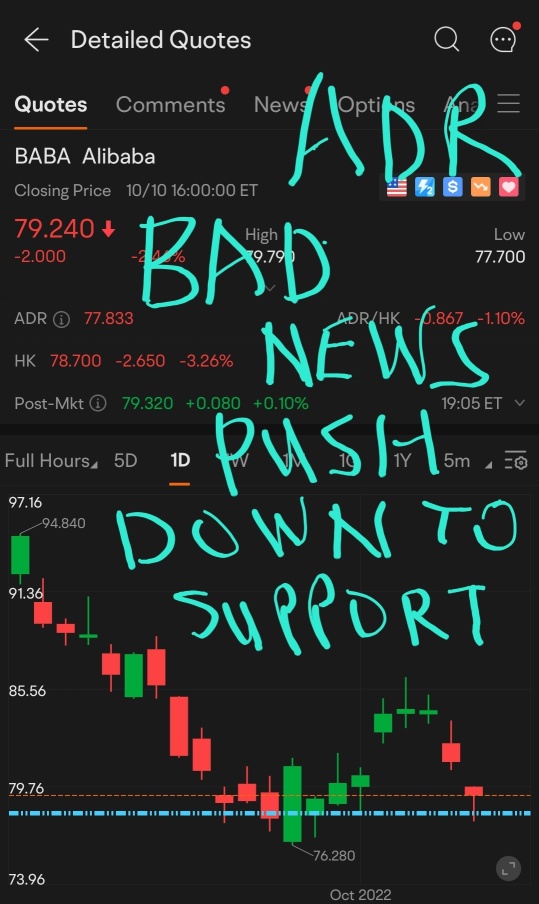 ALIBABA ADR and bad news push prices down to support. General bad news and not bad news from Alibaba