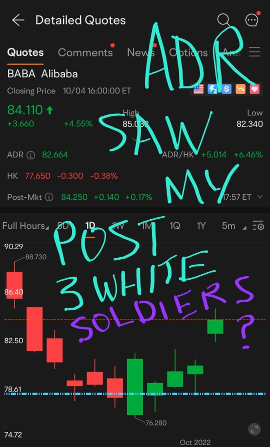 ALIBABA ADR. See my previous post on the 3 white soldiers if you missed it.
