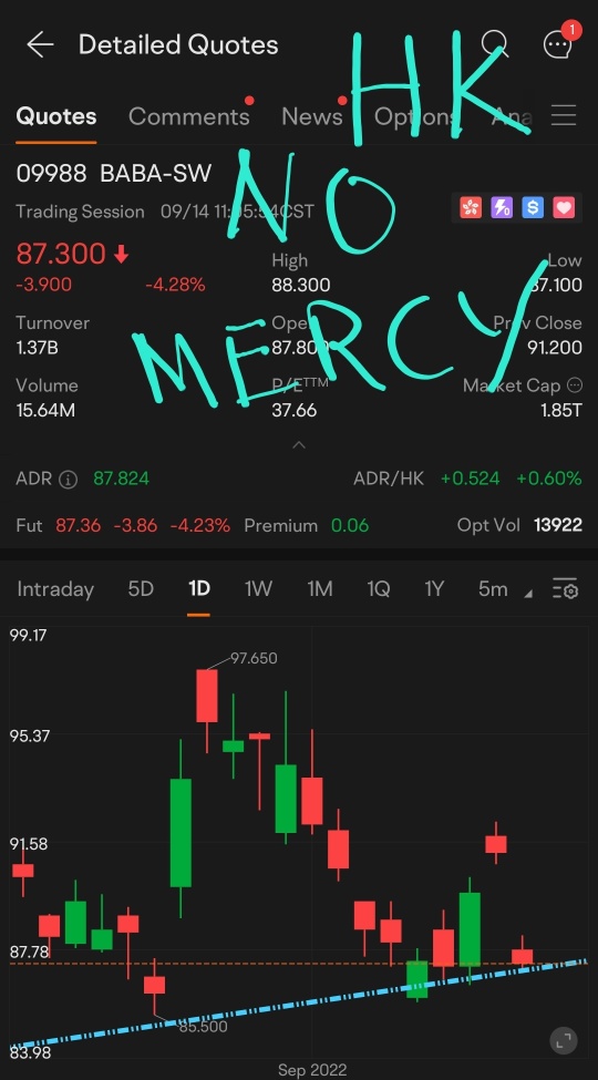 ALIBABA Hong Kong. The market is controlled be very strong forces (likely powerful people with money manipulating the market). This is why using "leverage" (like margin trading) is so dangerous.