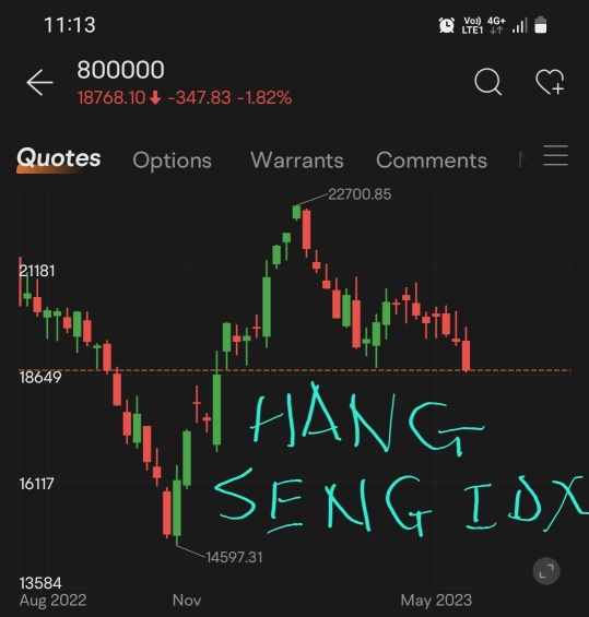 ALIBABA Hong Kong. Down with overall market sentiment. Hang Seng index down. ALIBABA is moving down with Hong Kong Hang Seng Index. Wait for overall market sentiment to improve.