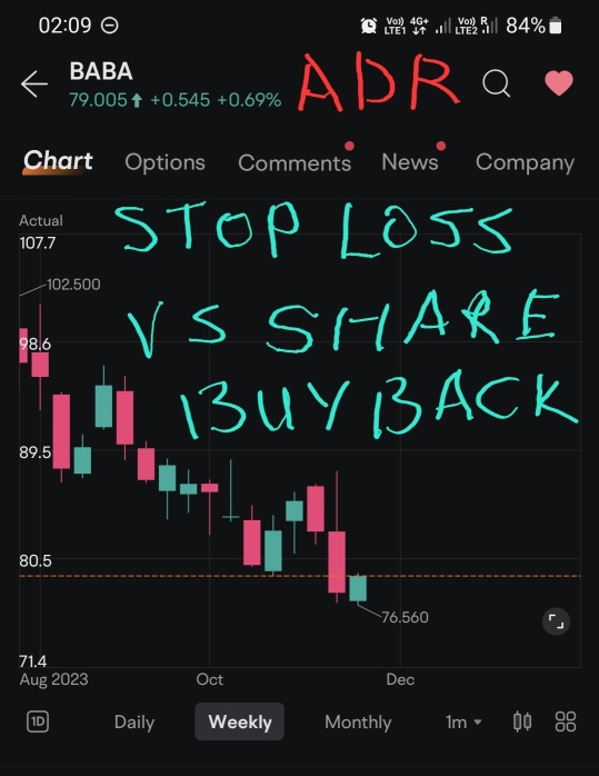 Alibaba ADR. When the market hits new recent lows, there will be massive cut loss. Fortunately Alibaba the company has a share buyback program in place to buyback Alibaba shares when it hits new lows.