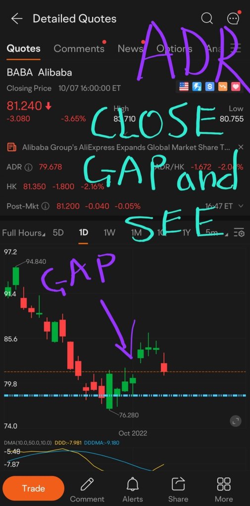 ALIBABA ADR. Let the market close the gap and see.
