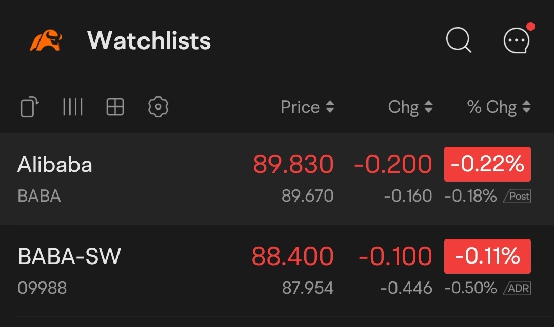 ALIBABA. ADR and Hong Kong. Closed with very small changes. Well supported at current prices but nobody to push up prices. Let's see what happens after August o...