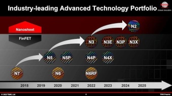 Why I will buy TSMC?