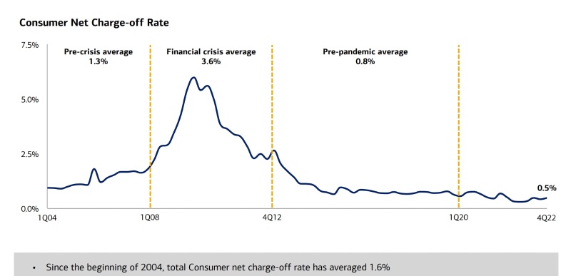 Will Bank of America continue to fall?