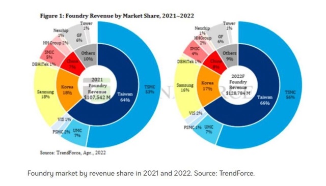 Why I will buy TSMC?