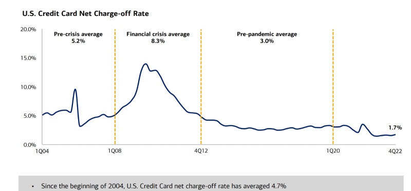 Will Bank of America continue to fall?