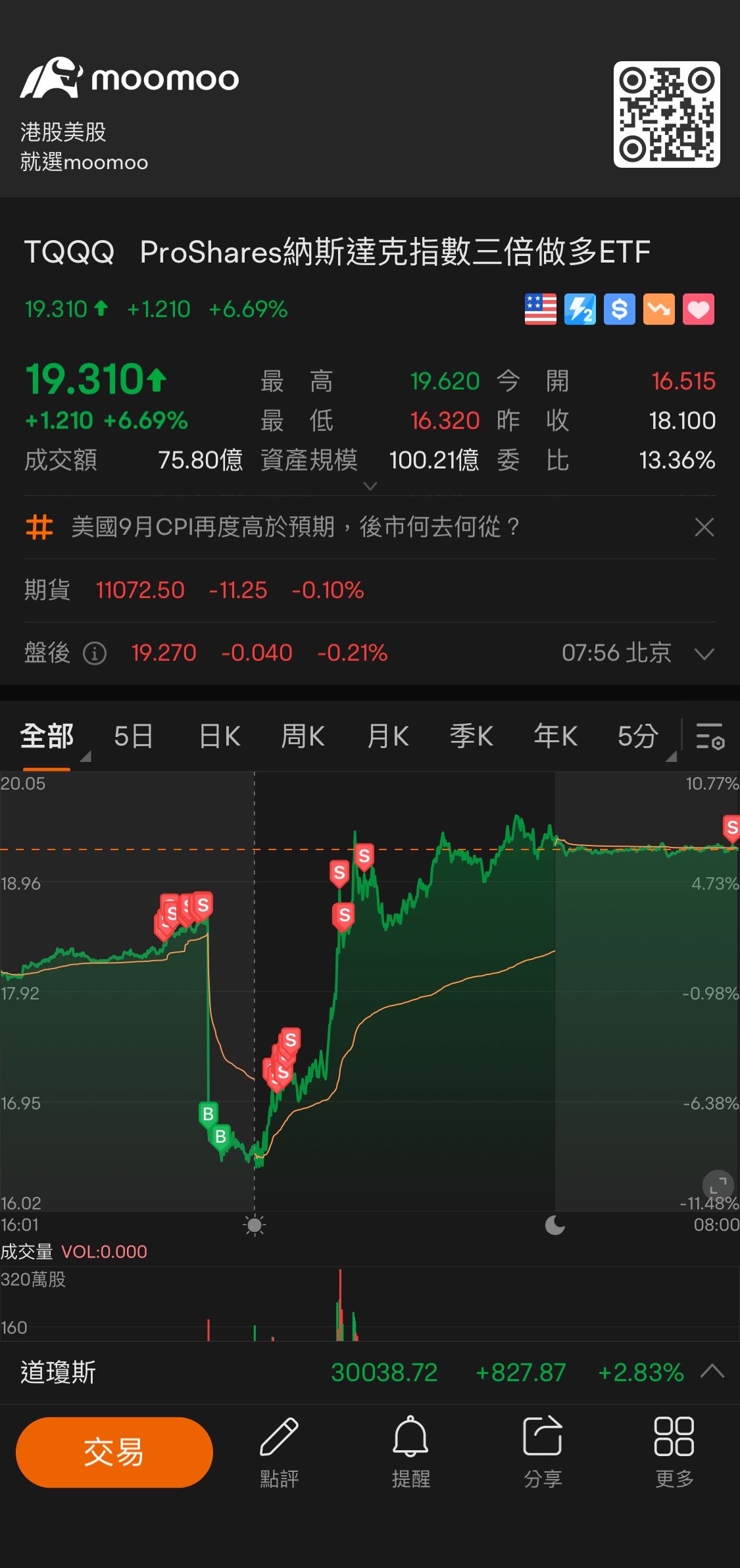 Go for a run first [My Bad] $ProShares UltraPro QQQ ETF (TQQQ.US)$