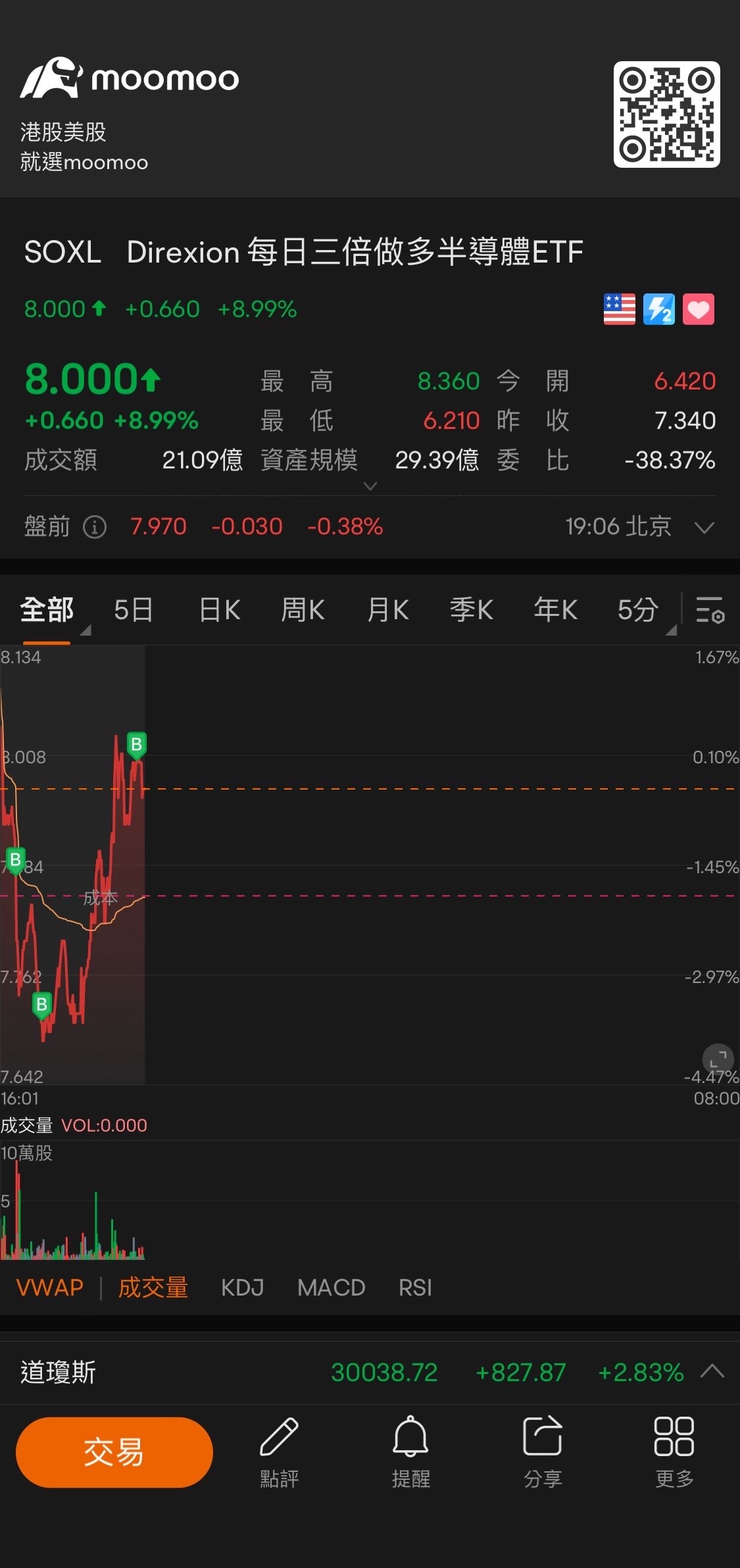 衝衝衝[快適] $Direxion デイリー 半導体株 ブル 3倍 ETF (SOXL.US)$