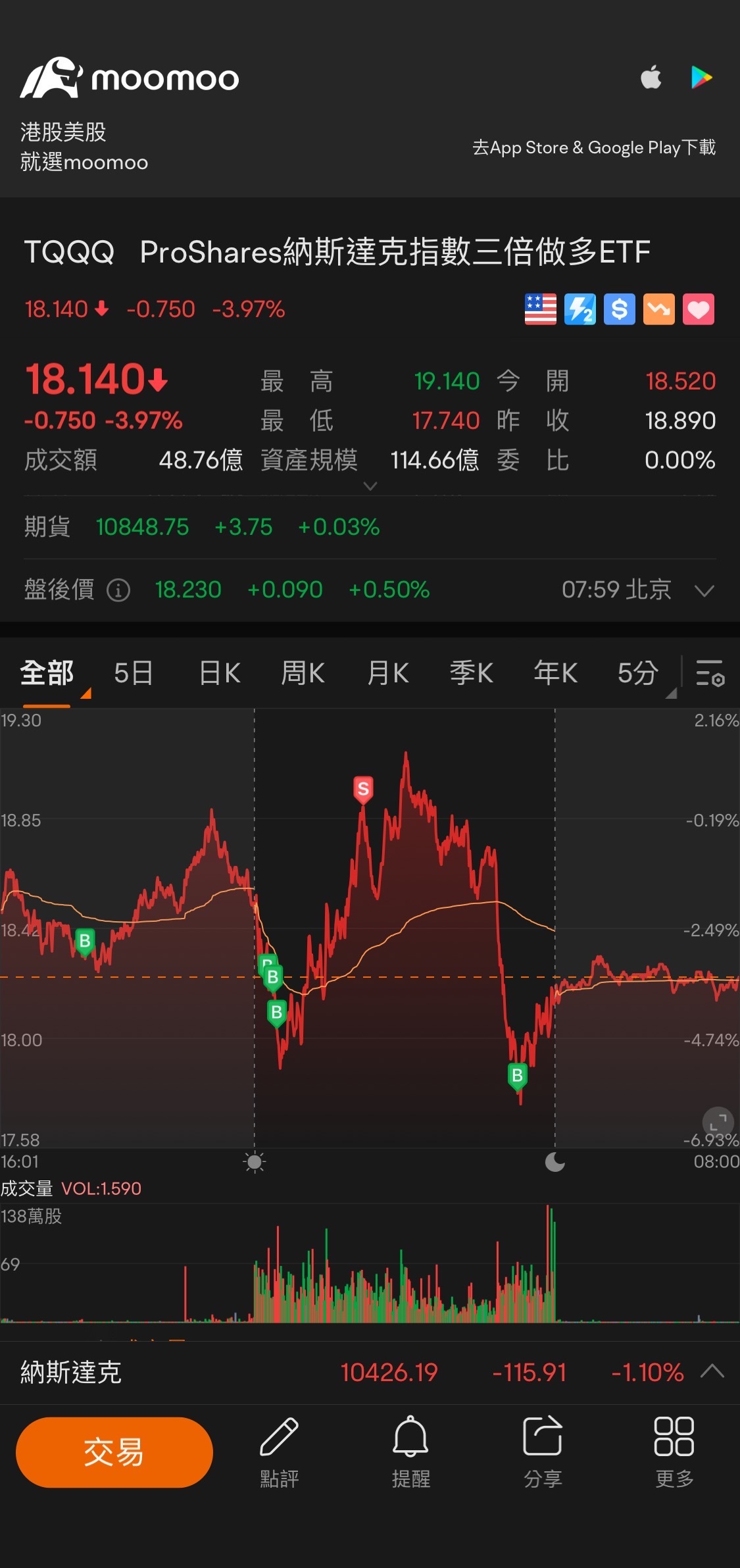 飛び続けてください。[快適] $プロシェアーズ・ウルトラプロQQQ (TQQQ.US)$