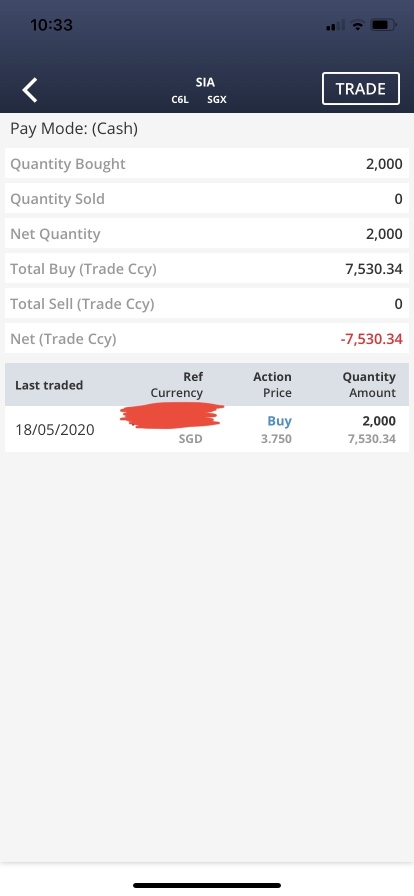 Bought during 2020 May