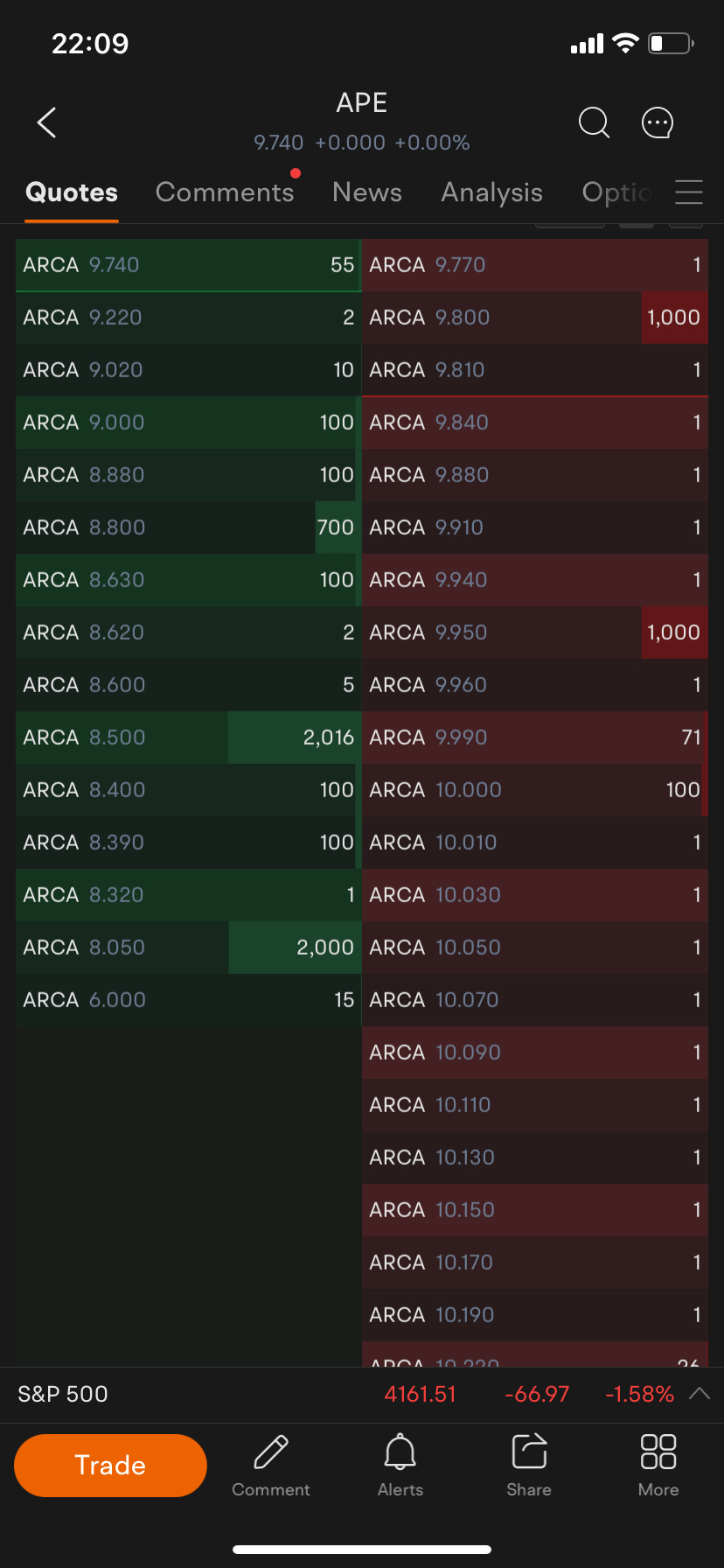 Shorting with 1 share?