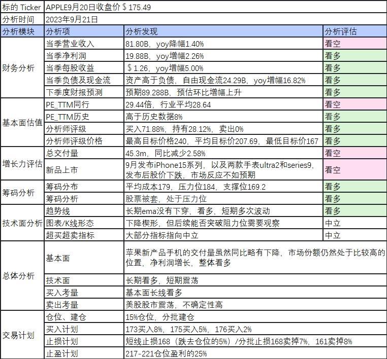 苹果交易计划