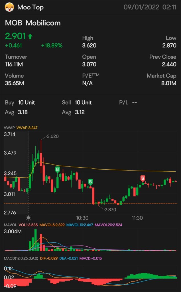 30/8：表現不佳