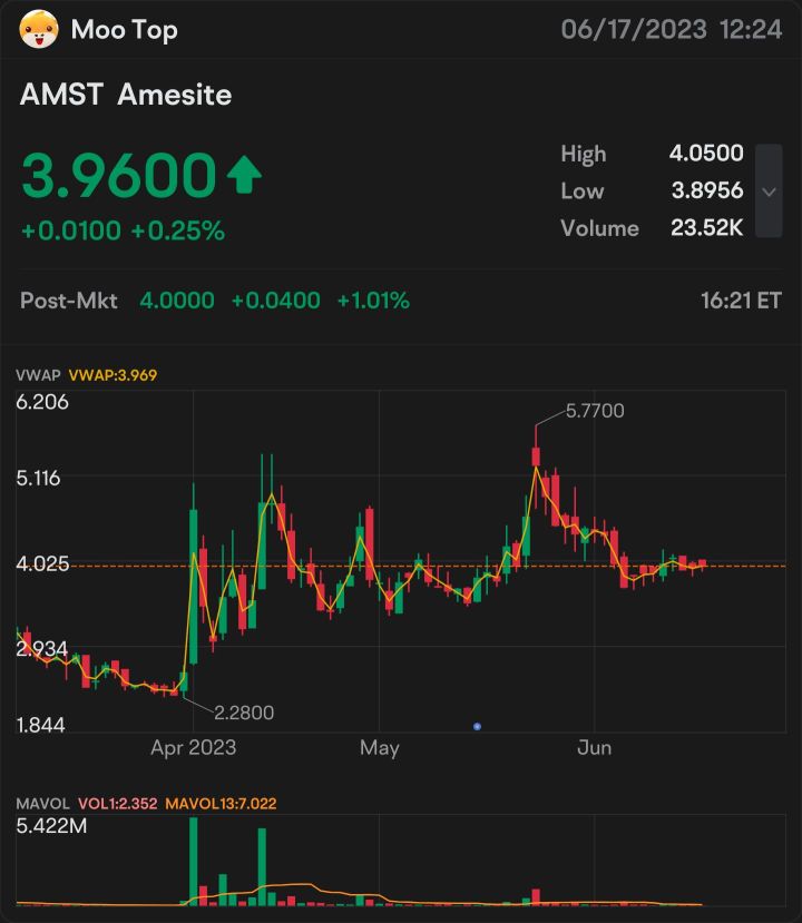 日线图看起来很有前途...