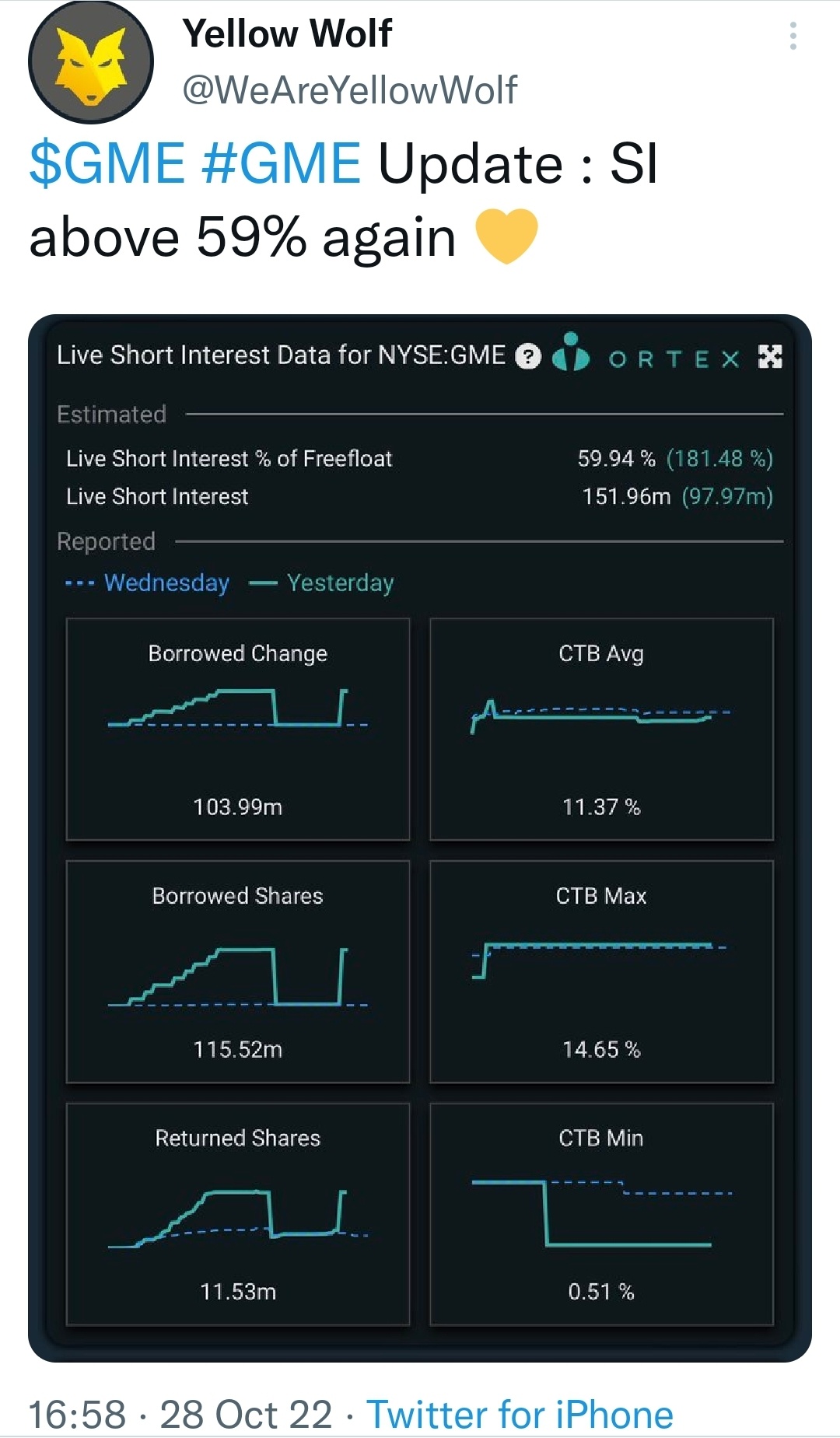 $GameStop (GME.US)$