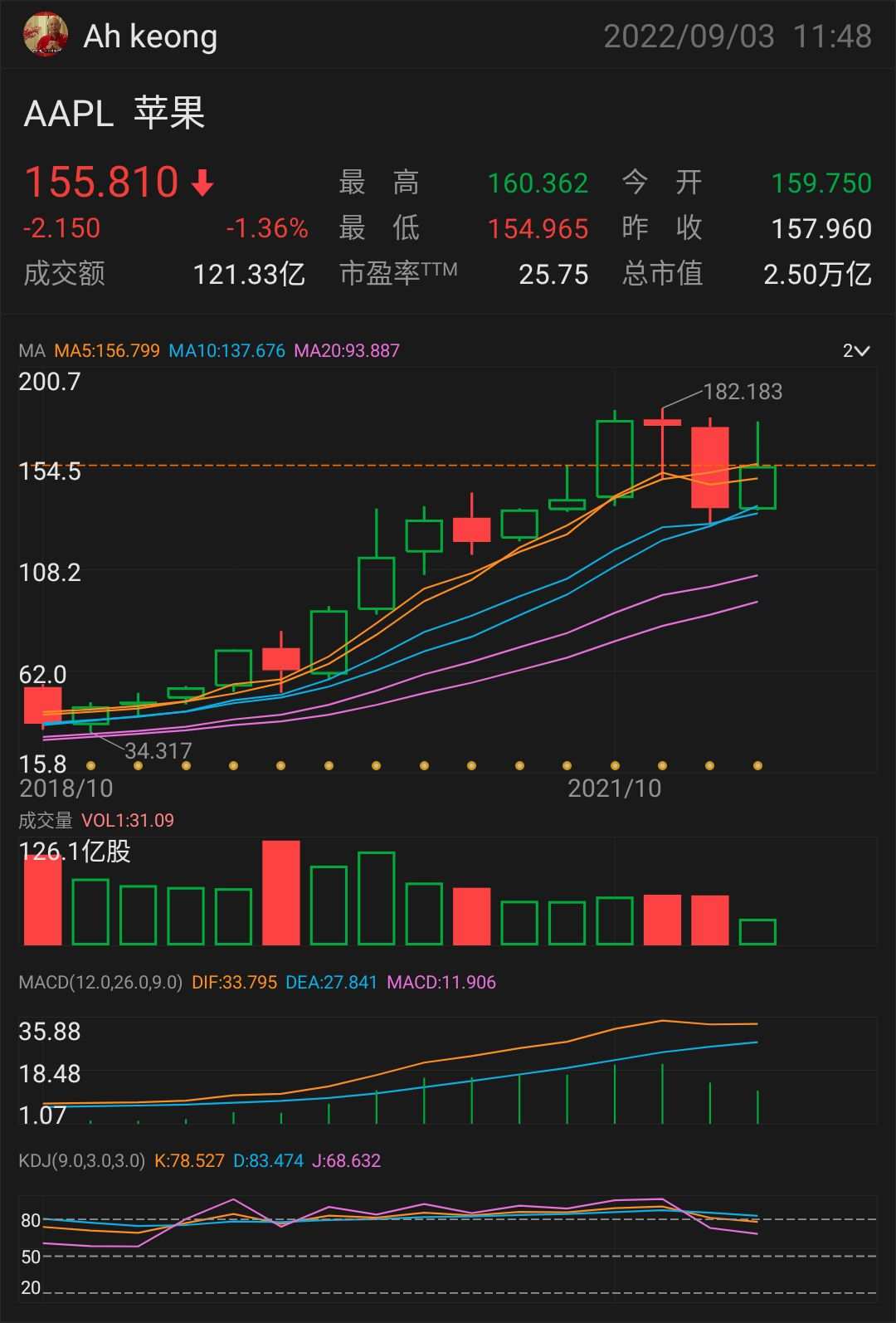 回到過去；那些年我們錯過的機會