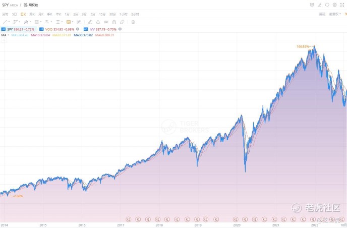 ETF classification