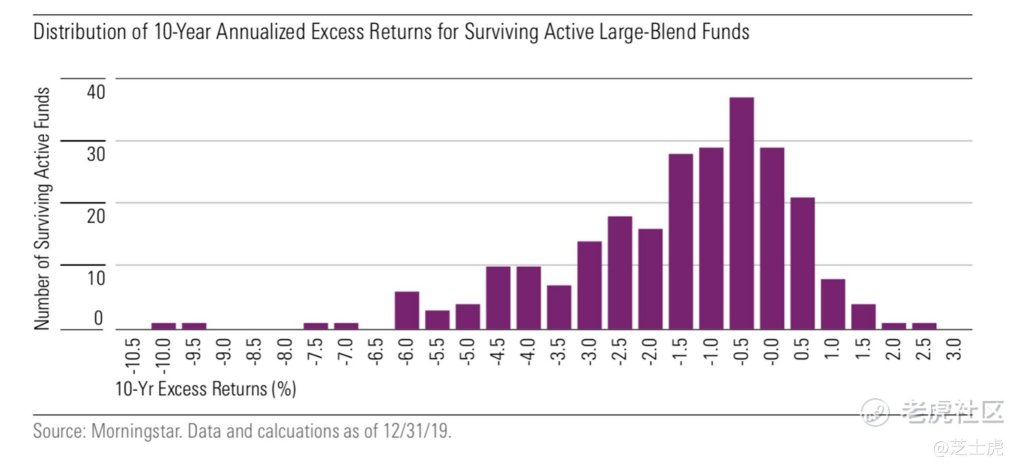 ETF classification