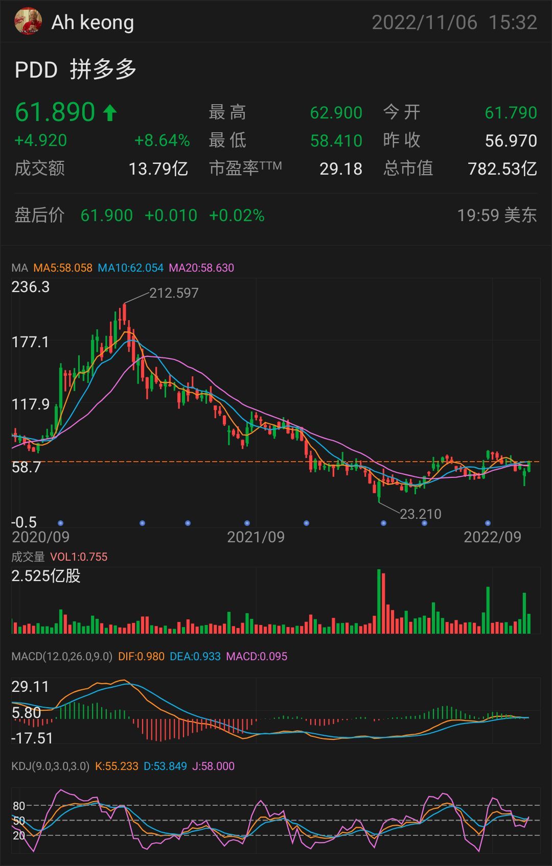 Pinduoduo（NASDAQ：PDD）の株式は、推定本質的価値よりも 31% 低い可能性があります - moomooコミュニティ