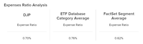 对抗通胀的盈利方式是投资于广泛的商品产品。