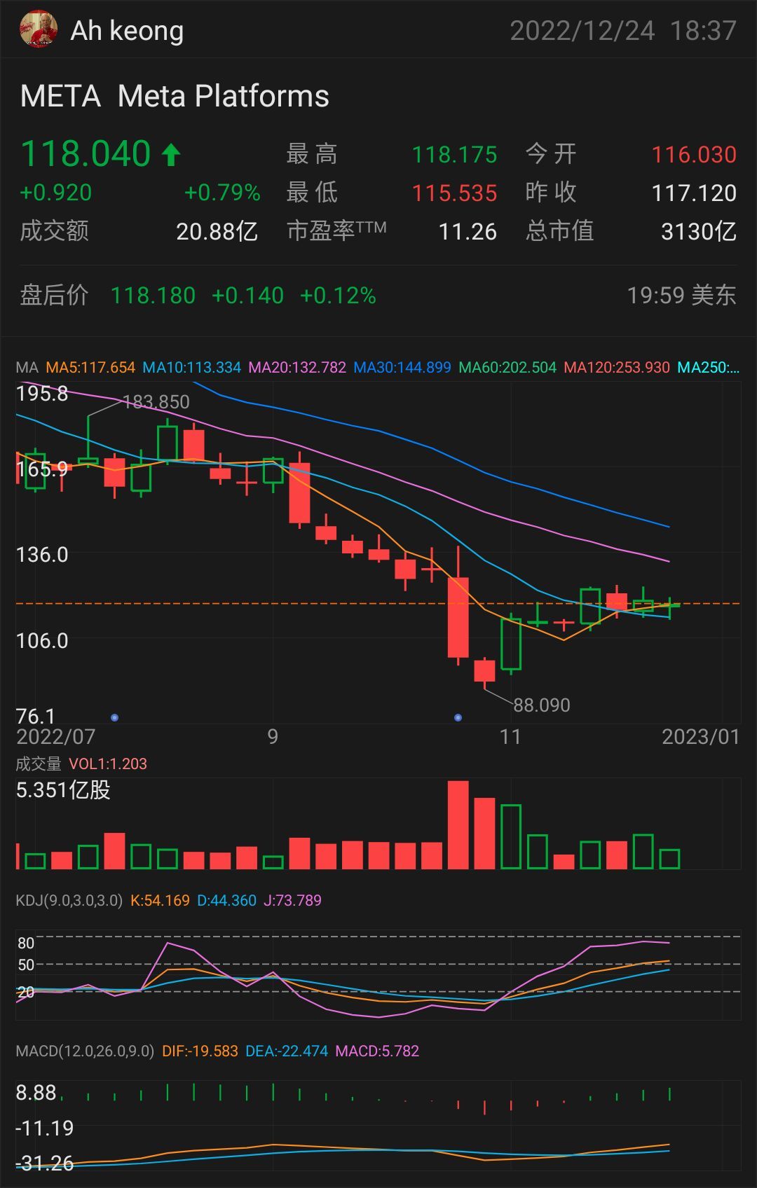 裁员潮开始——这些公司股价大涨？ - moomoo 社区