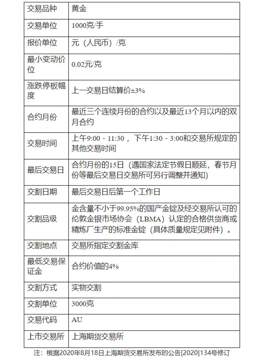 黄金期货点投资？ - moomoo 社区