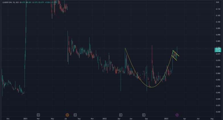 Dr Vのプロフィールページ - moomooコミュニティ