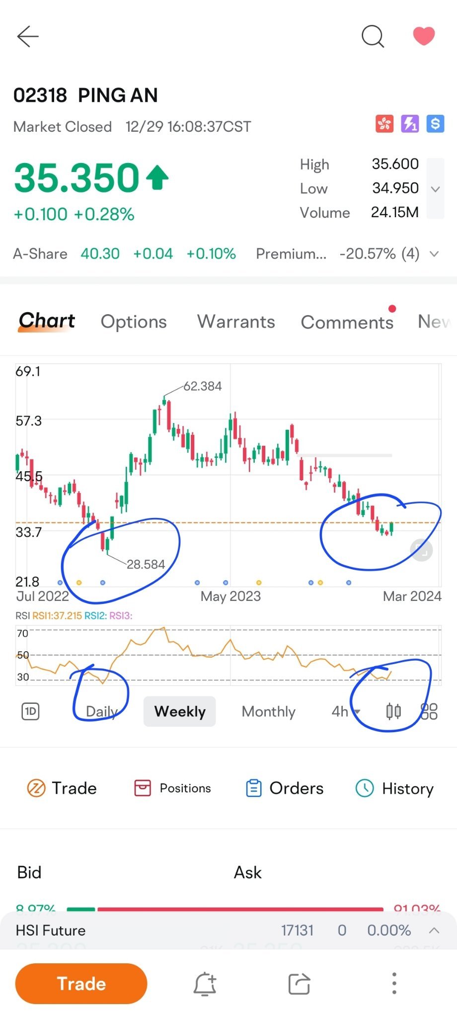 possible double bottom?