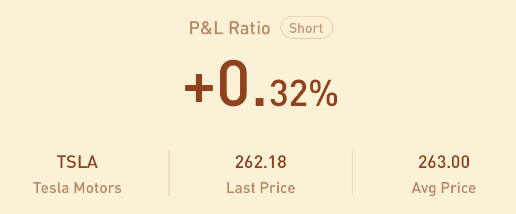 Short position above