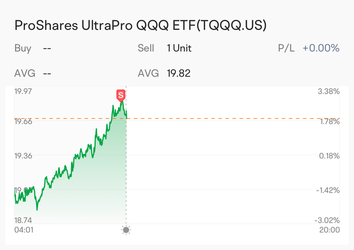 $3倍做多纳指ETF-ProShares (TQQQ.US)$