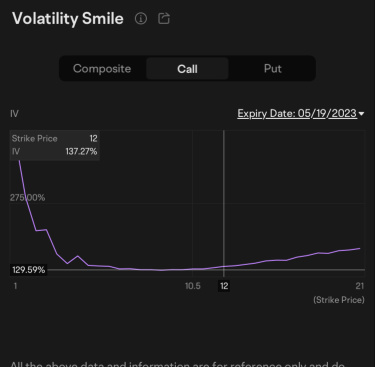 Experience using moo options