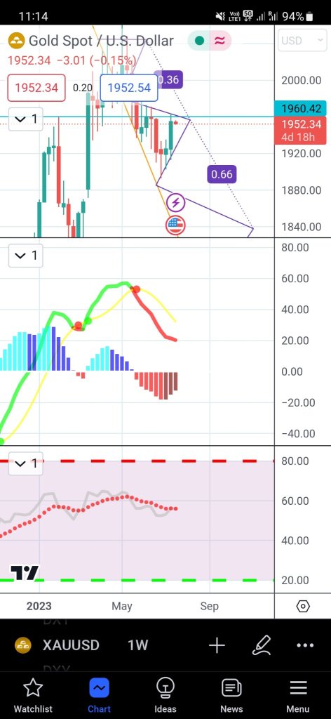 The important of technical analysis.