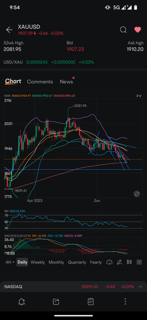 TGIF trade :) If Gold failed to get up above 1915 . High chance will hit 1885 today . Ready the entry point. TP 1890 / 1885 ;) ✌️