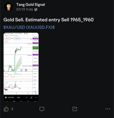 黄金压力位被破，将继续下跌趋势。黄金在1965-1960卖出。