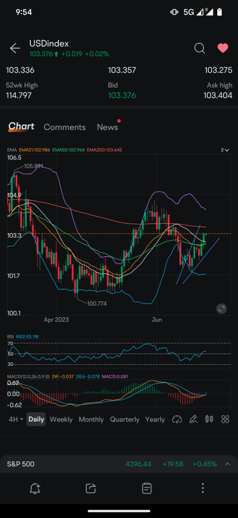 TGIF trade :) If Gold failed to get up above 1915 . High chance will hit 1885 today . Ready the entry point. TP 1890 / 1885 ;) ✌️