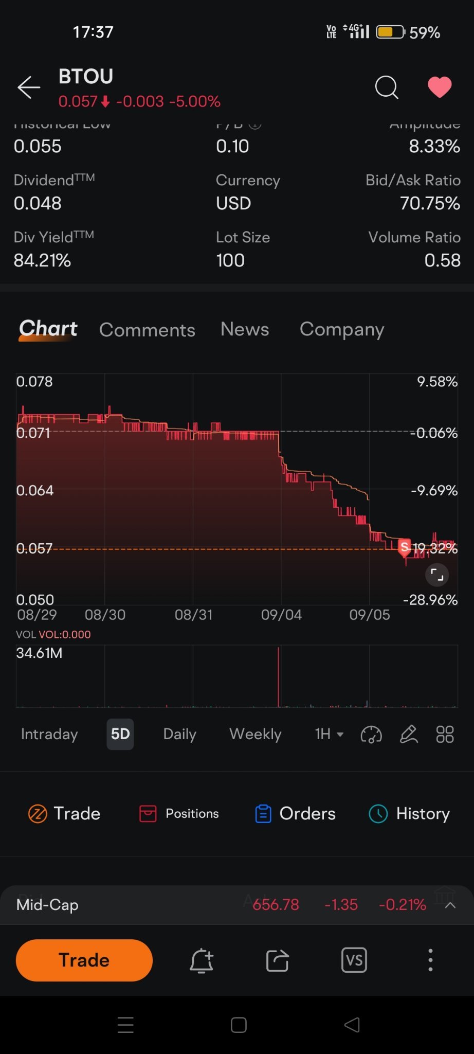 $ManulifeReit USD (BTOU.SG)$