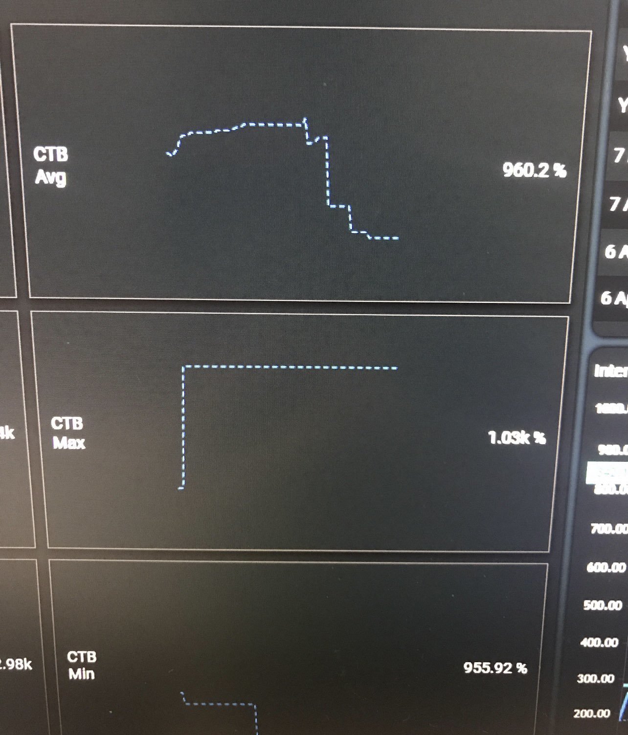 今までで最も高い借入コスト