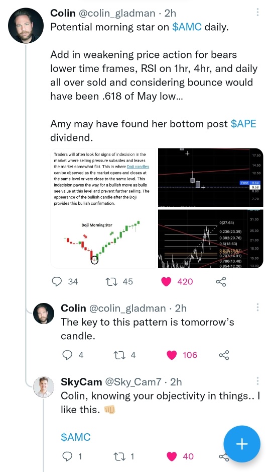 Some TA insights from Twitter