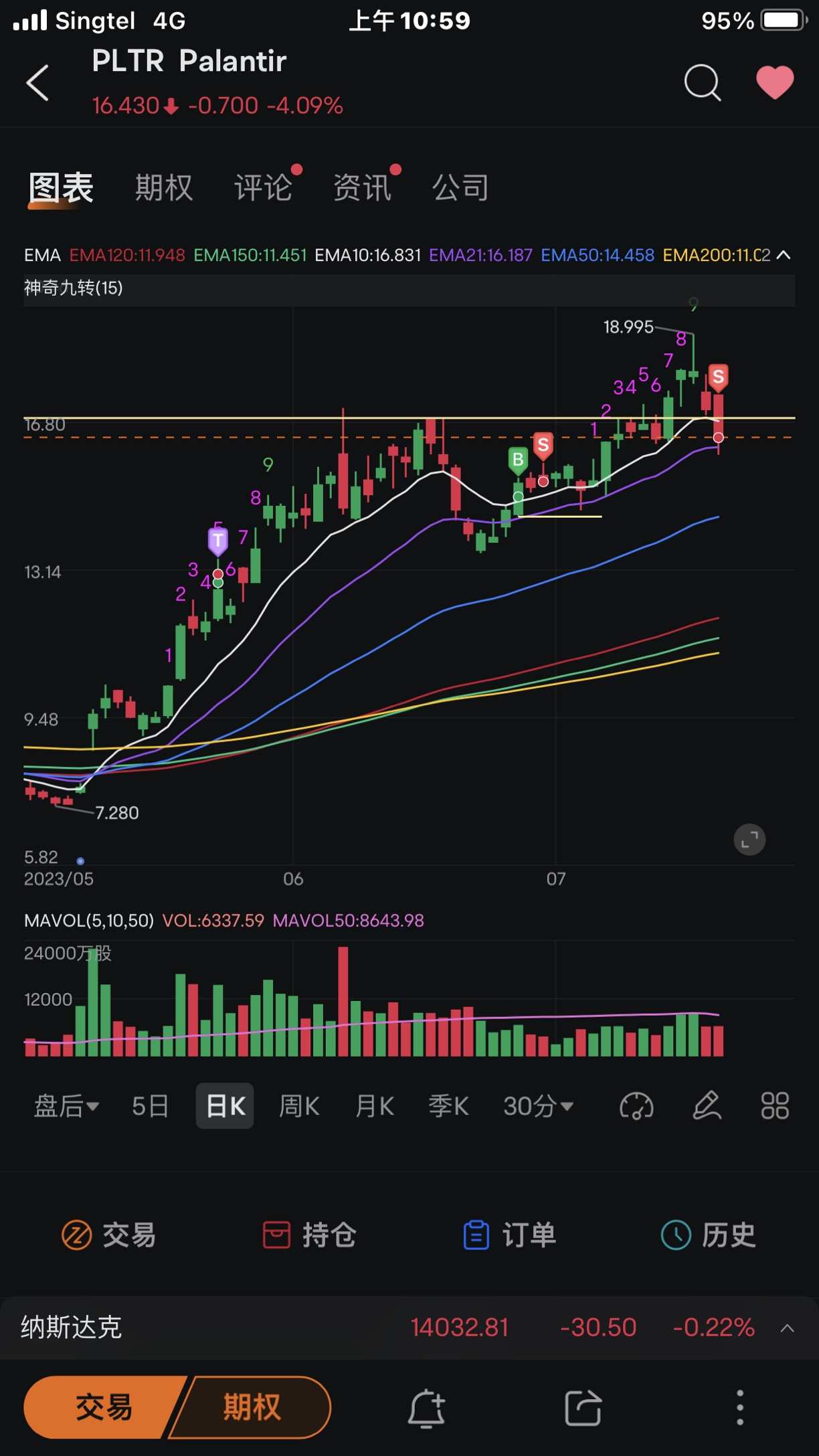 清仓减仓持仓个股分析（17/07-21/07） - moomoo 社区
