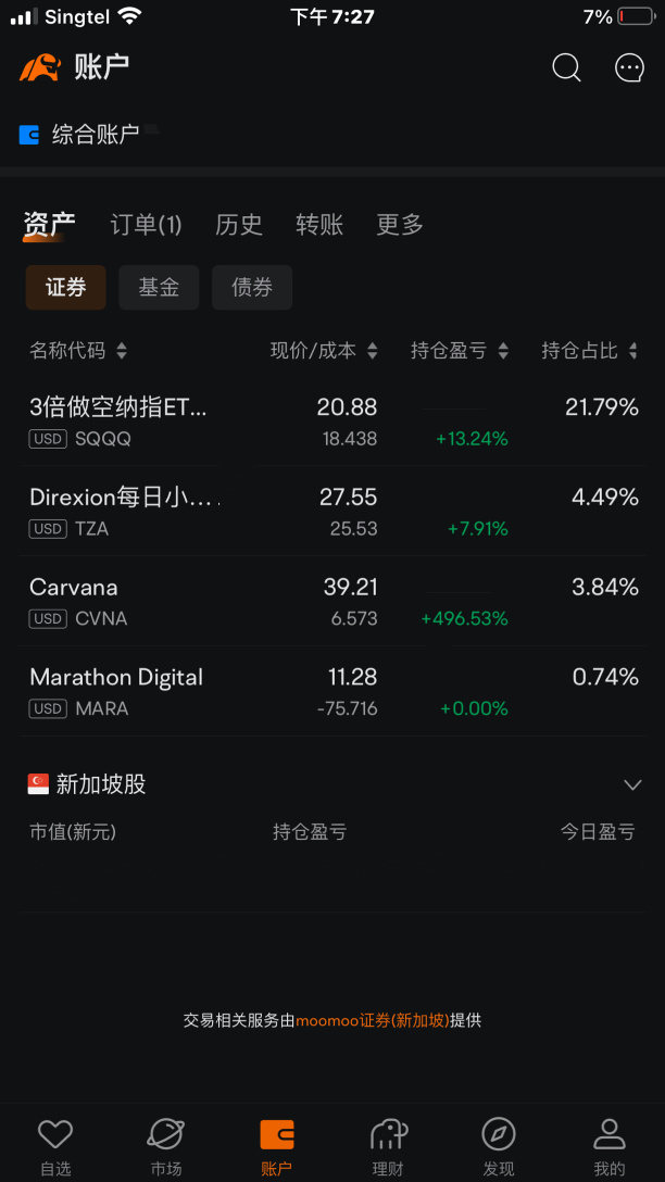 本週交易，持倉個股份分析（14/08-18/08）