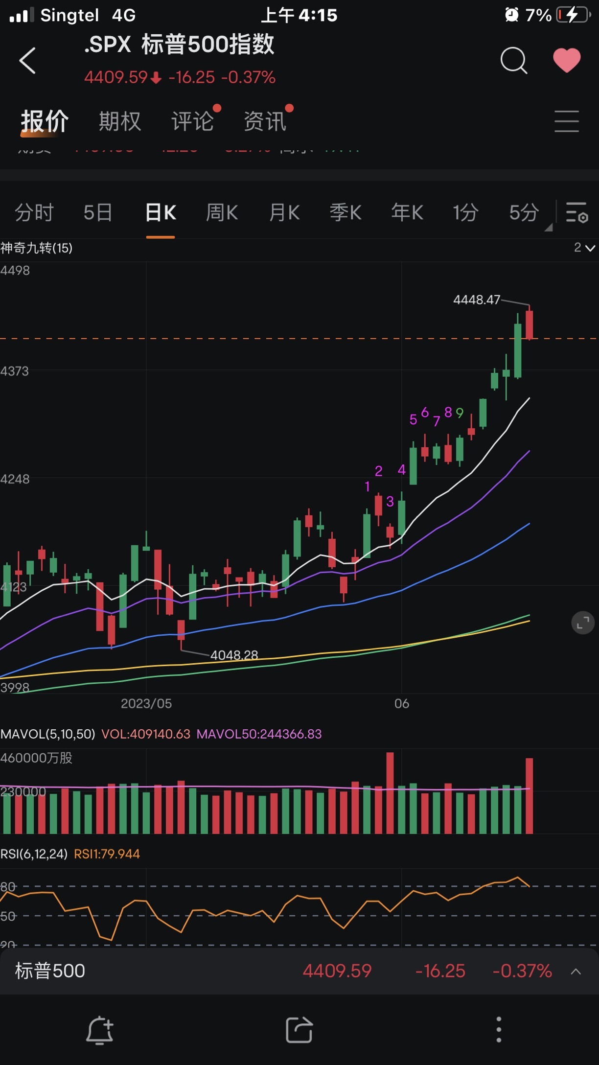 Market Review (12/06-16/06) and Outlook