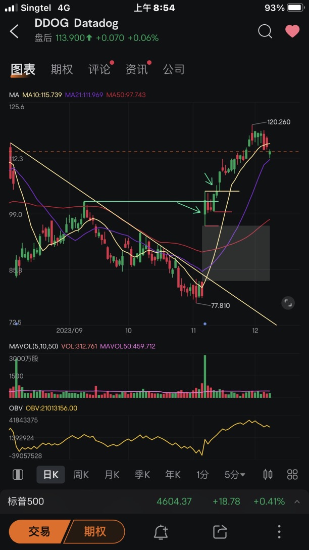 Close positions, buy new ones, and add positions 👇